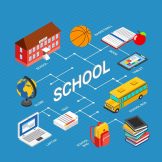 Navigating school supply chain constraints